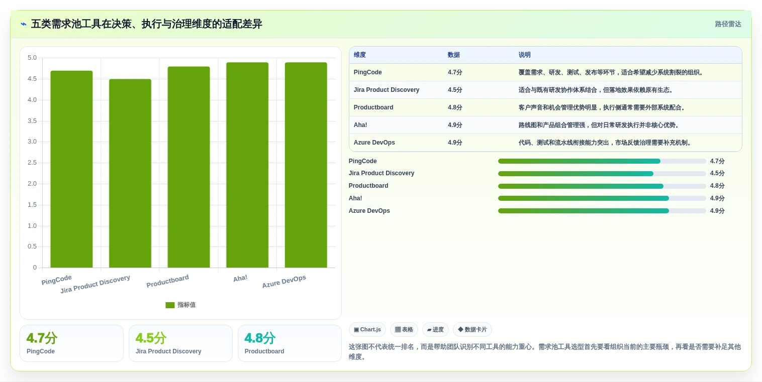 解锁研发管理新潮流：2026年不可错过的5款软件需求池工具盘点