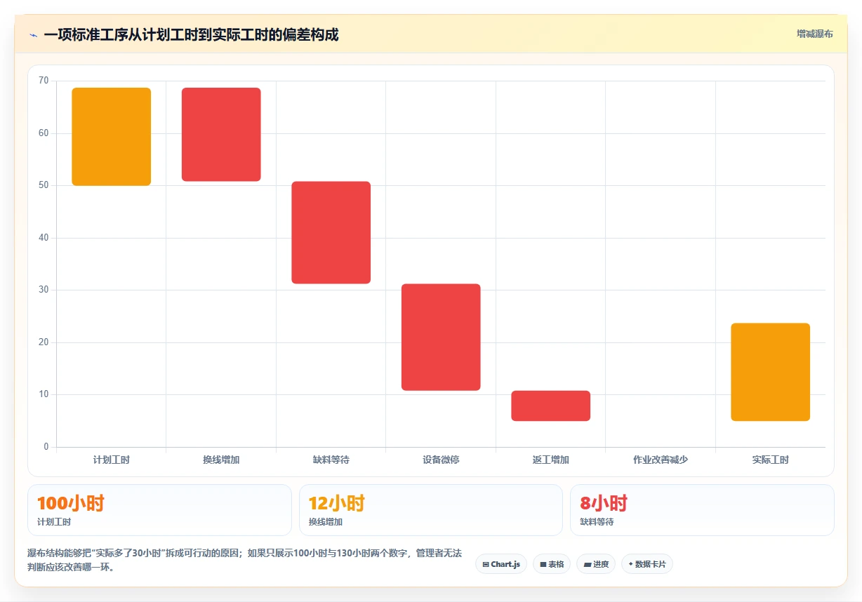 提升生产力:2026年最值得投资的7款IE工时分析软件对比