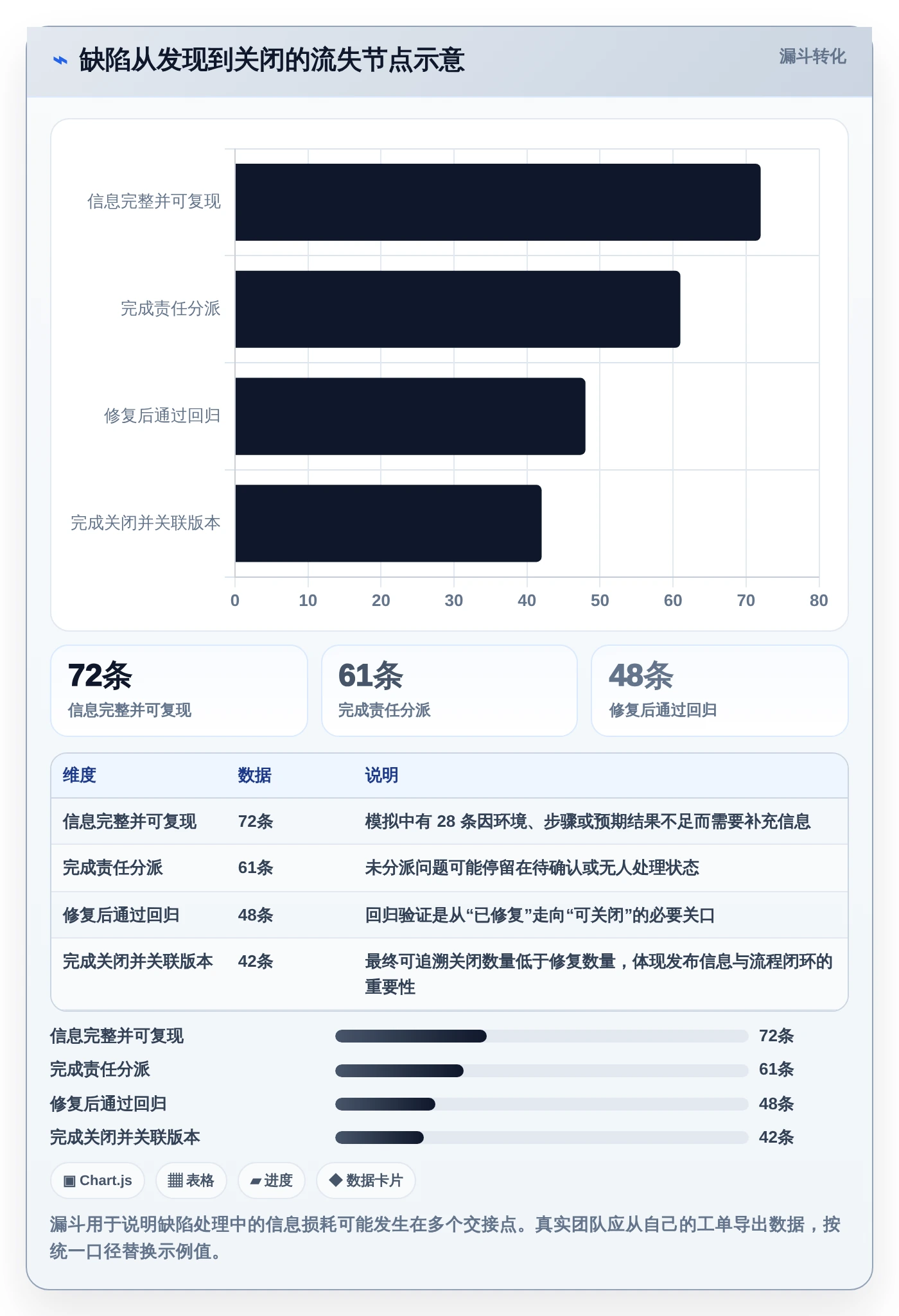 效率提升利器：2026年度6款顶级常用缺陷管理工具推荐