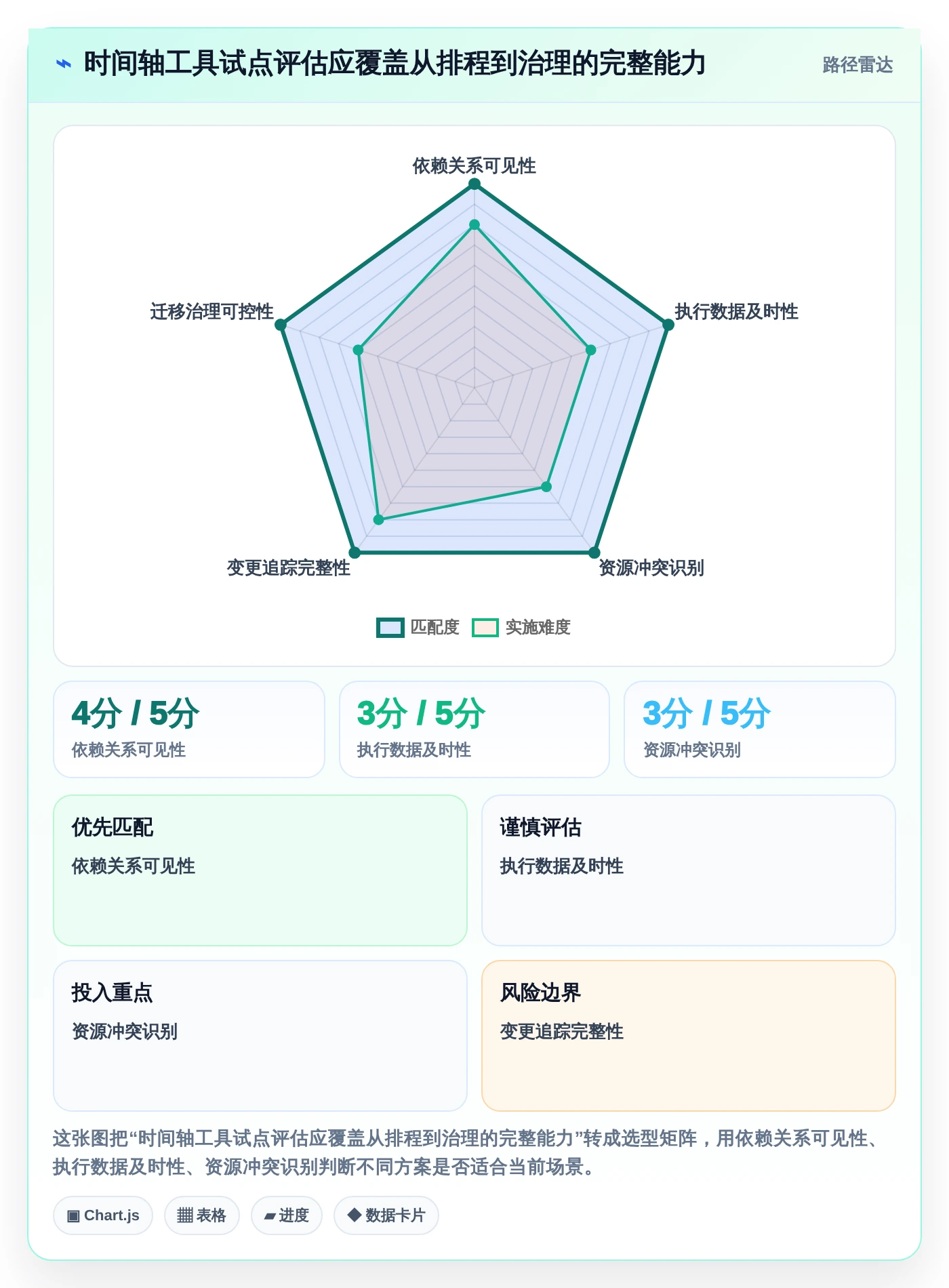 项目经理必看:2026年度5大时间轴时间管理软件深度对比