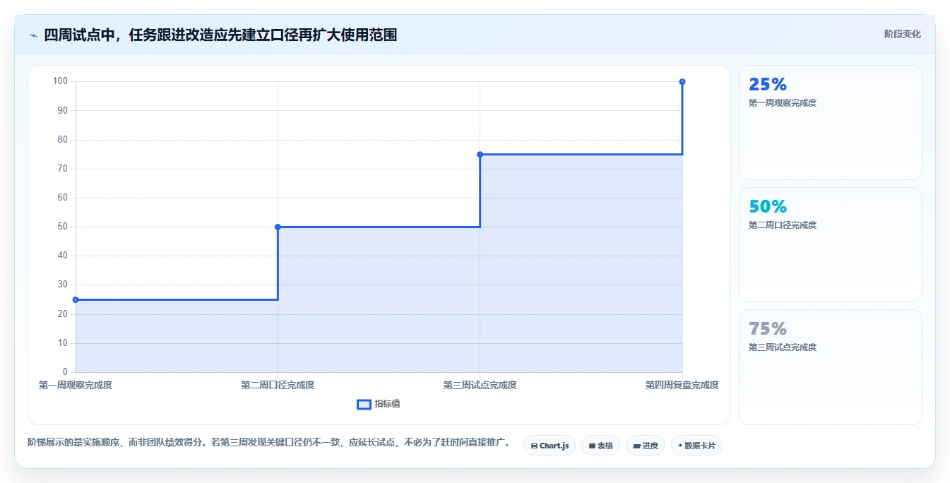 项目管理新趋势:2026年最受欢迎的8大任务跟进表格解析