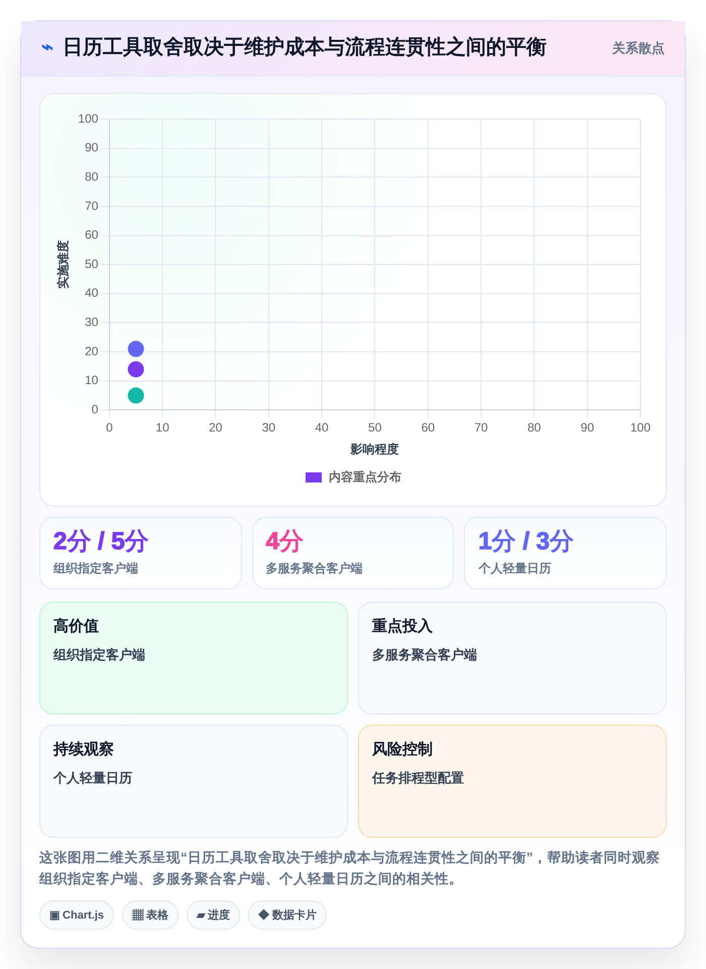2026年效率之选:6款顶级pc端日历管理软件全面对比