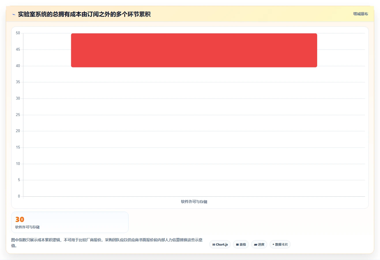 2026年科研实验室管理系统对比:6大热门工具功能全面评测