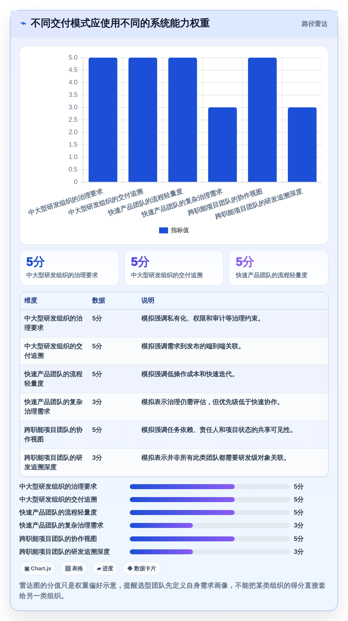 效率革命:8款领先的交付项目管理系统工具对比(2026版)
