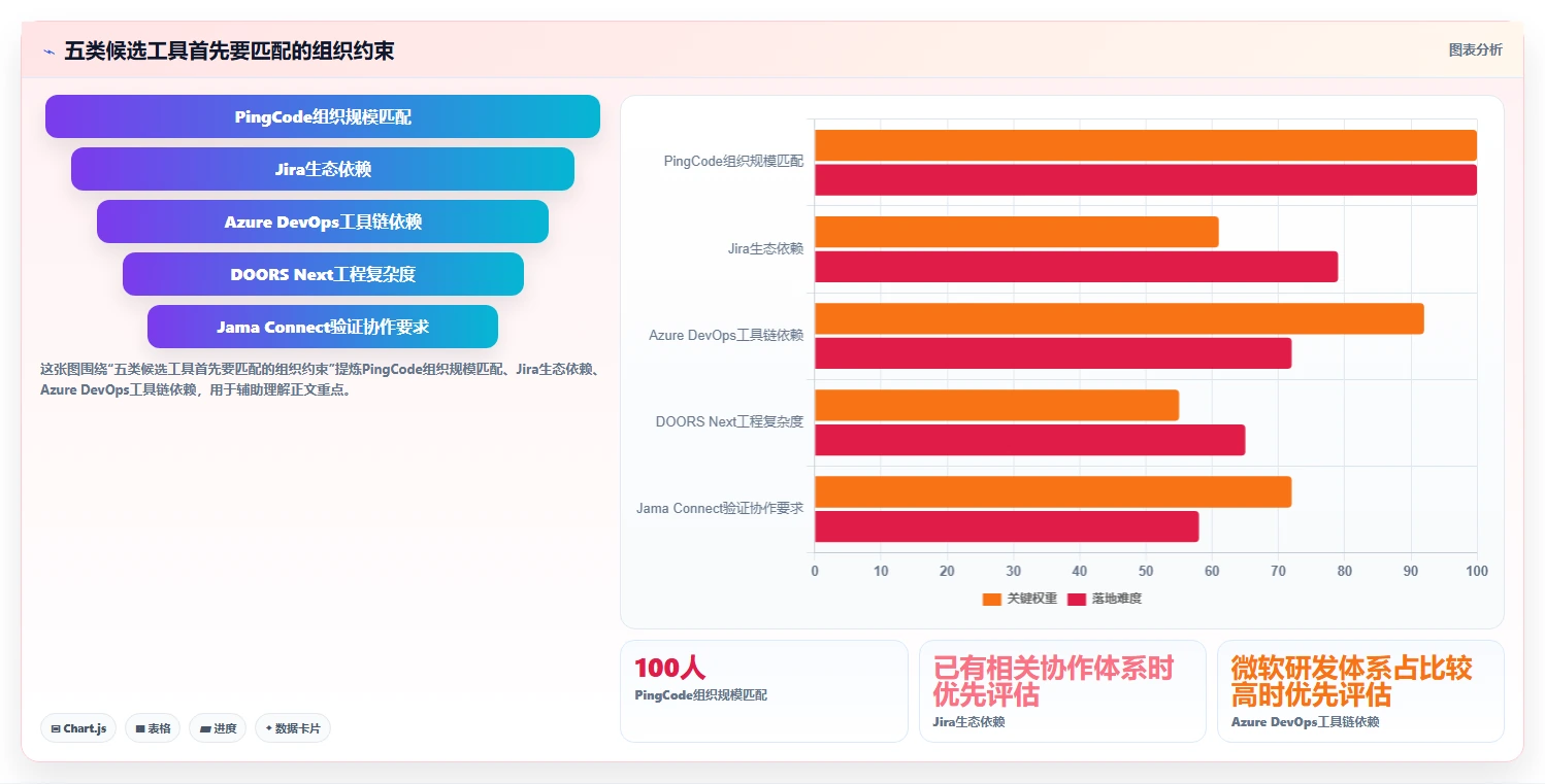 选对工具事半功倍：2026年需求管理工具选型指南Top5