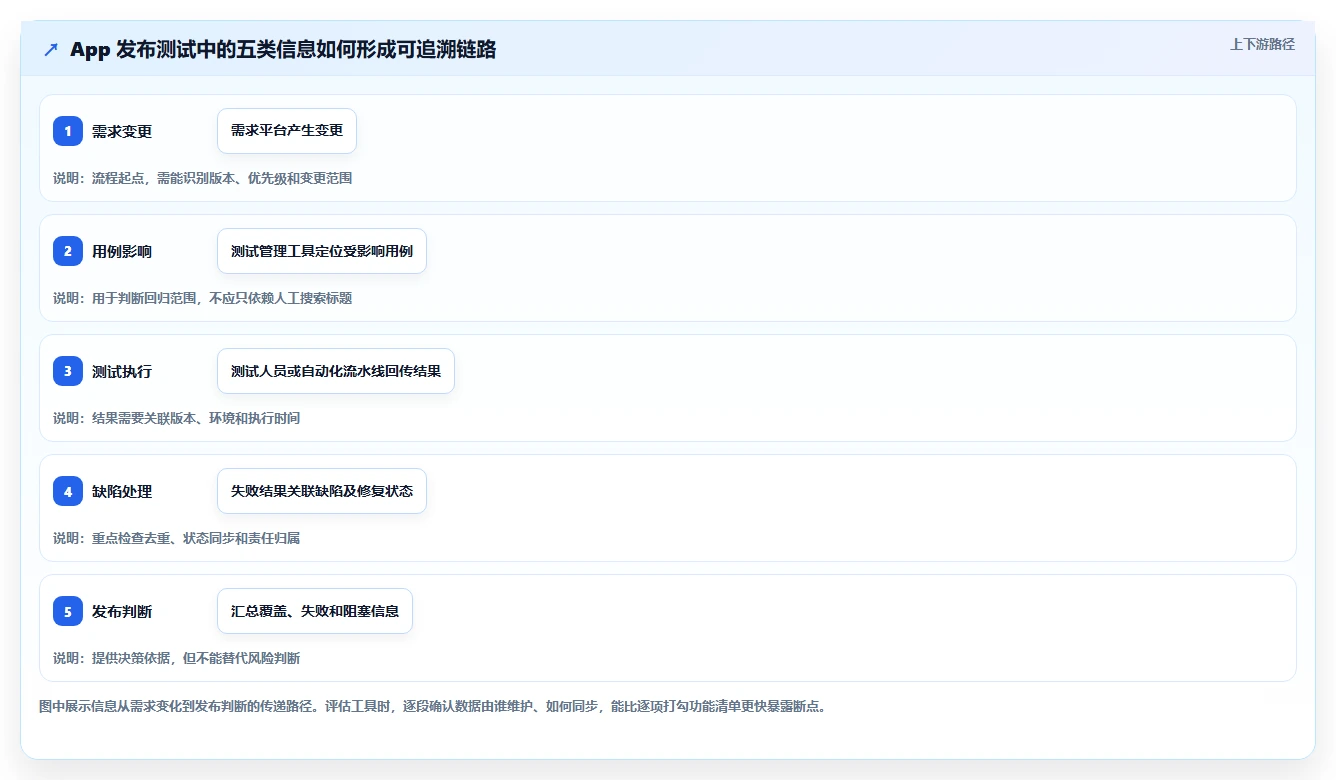 2026年效率之选：6大app测试管理工具深度对比