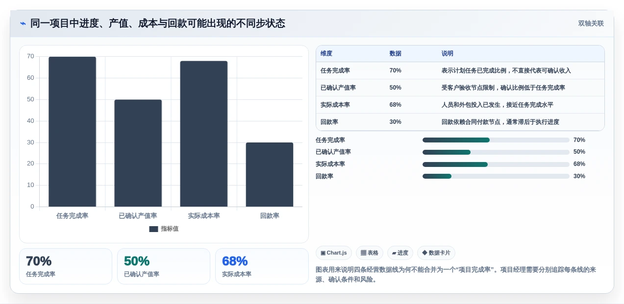 项目经理必看:2026年度7大项目产值管理系统工具对比