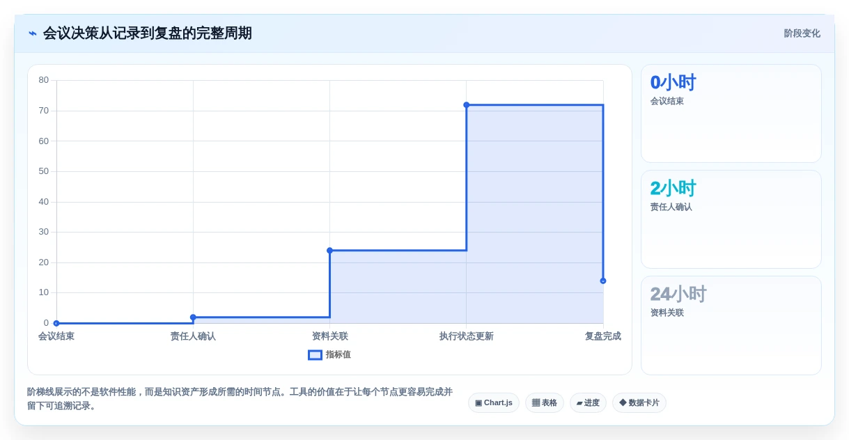 2026年效率之选:6款自己的知识库工具全面对比