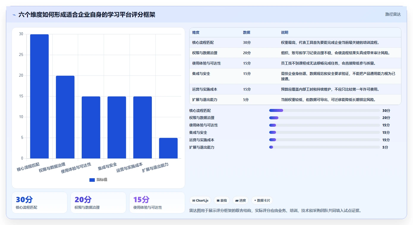 企业培训必备:2026年度7款热门学习管理工具推荐
