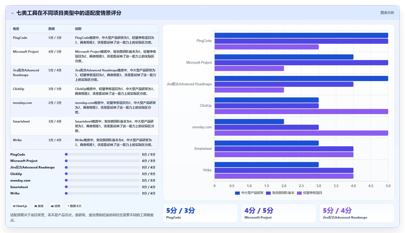 提升研发效率:2026年度7大项目管理系统甘特图工具详细选型指南