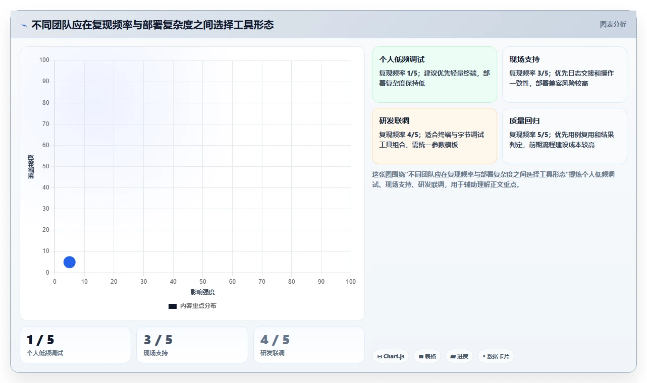 2026年串口测试软件大比拼:6款顶级工具深度对比