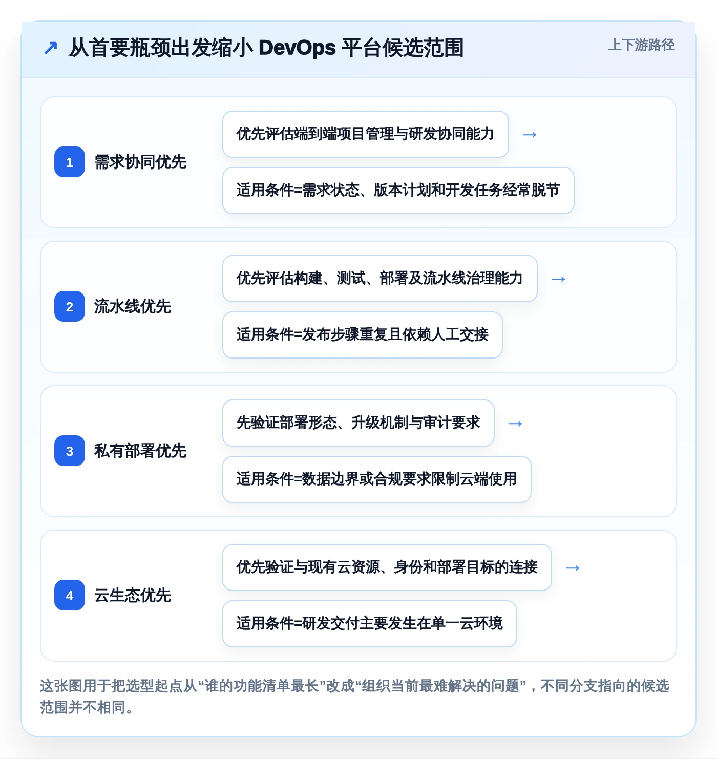 提升研发效率必看：2026年最值得投资的5款行云devops平台