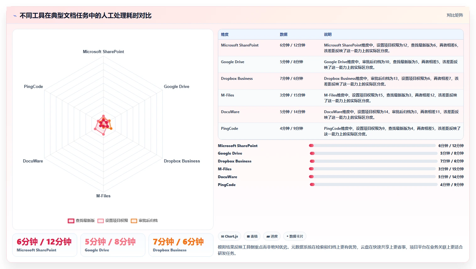 2026年效率之选：6大pc文档管理软件工具对比与推荐