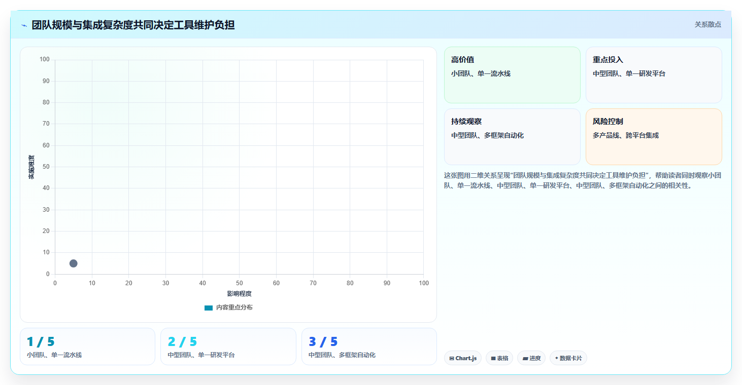 测试方案实例工具盘点：2026年最受欢迎的5款必备软件