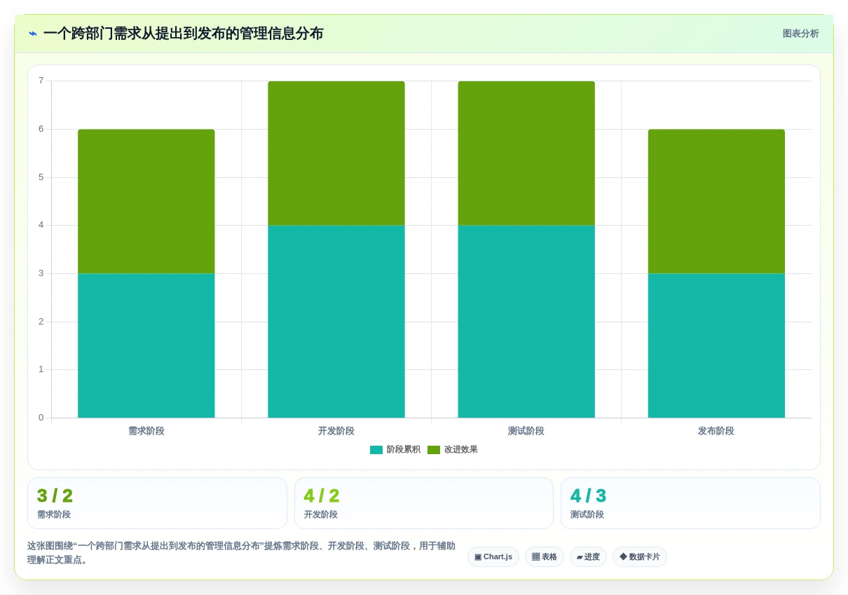 项目经理必读:2026年在线敏捷项目管理工具选型指南top5