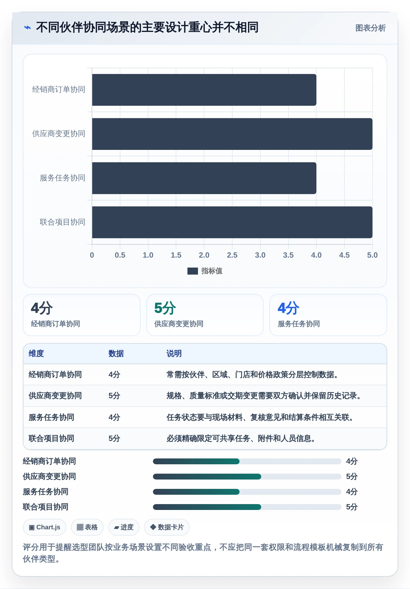 企业管理者必读:2026年合作伙伴协同系统选型指南