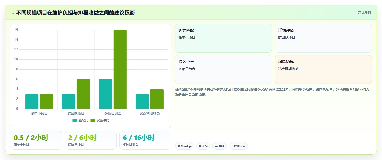 项目经理必看:2026年画甘特图工具选型指南与8款推荐