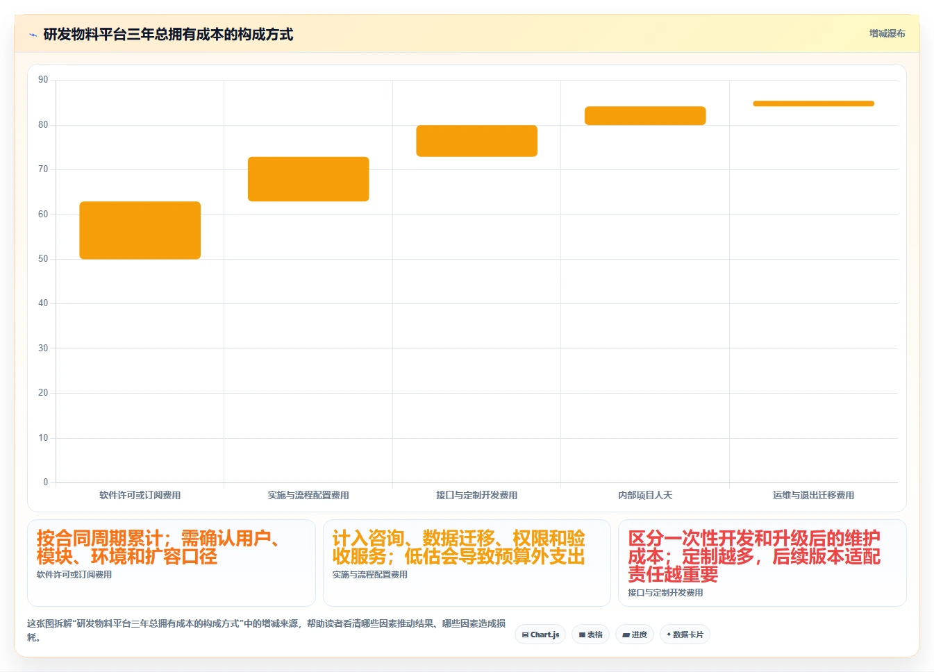 选对工具事半功倍：2026年研发物料管理平台选型指南