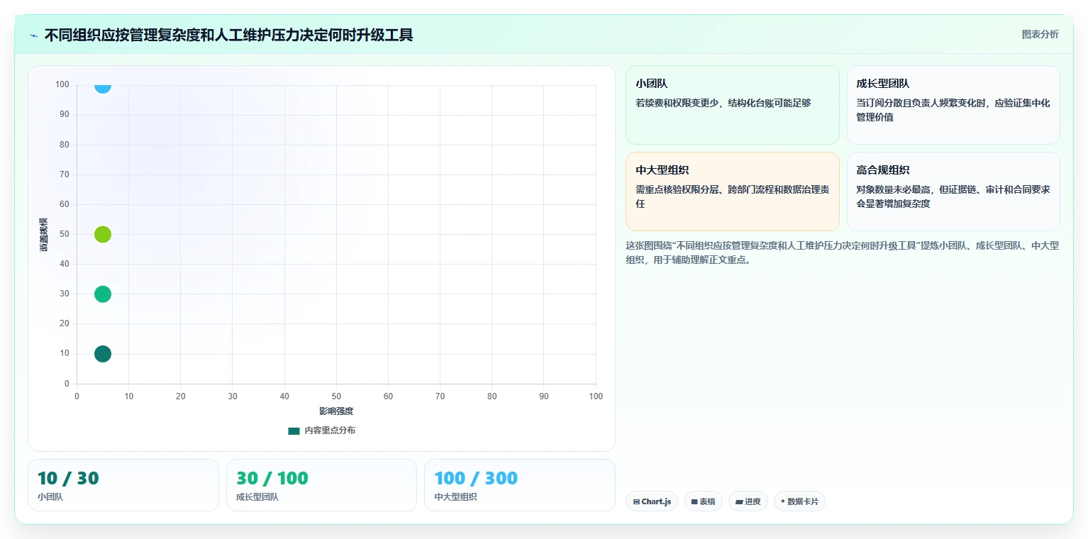 2026 年最佳软件管理工具对比：哪款更适合你的企业？
