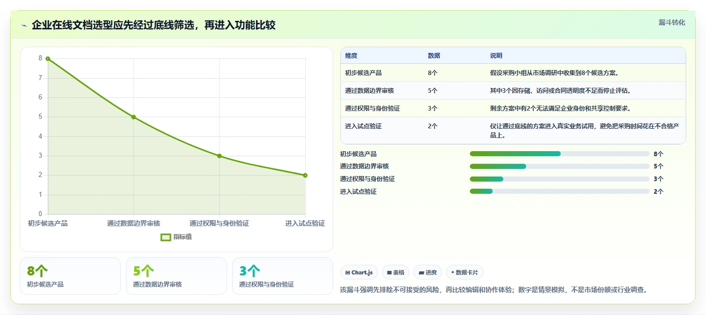 2026年企业必备：如何选择最适合的在线文档工具？