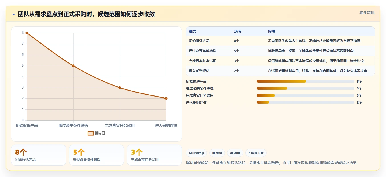 如何选择适合你的团队项目管理系统？2026年最新选型指南