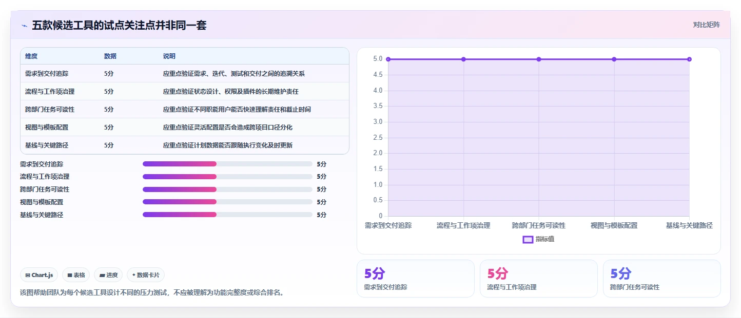 项目管理新趋势:2026年最受欢迎的5大跟进项目进度的工具盘点