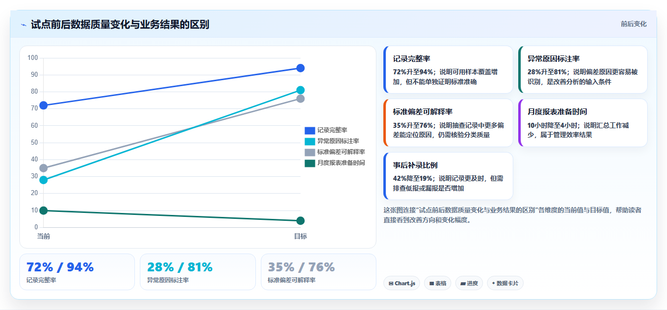 项目管理新趋势：2026年最受欢迎的8大测量标准工时的软件推荐