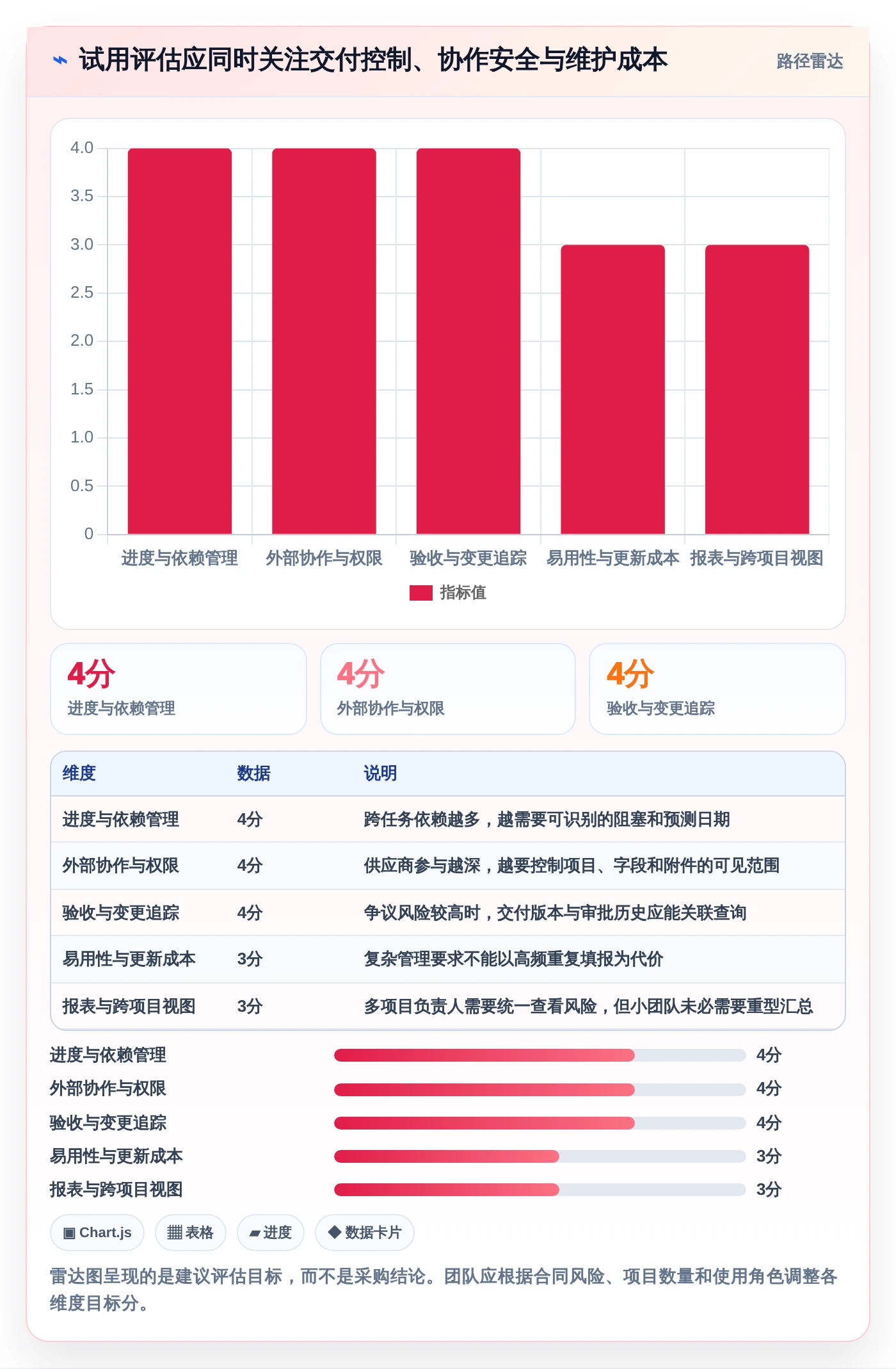 项目管理新趋势：2026年8款热门外包项目进度表格盘点