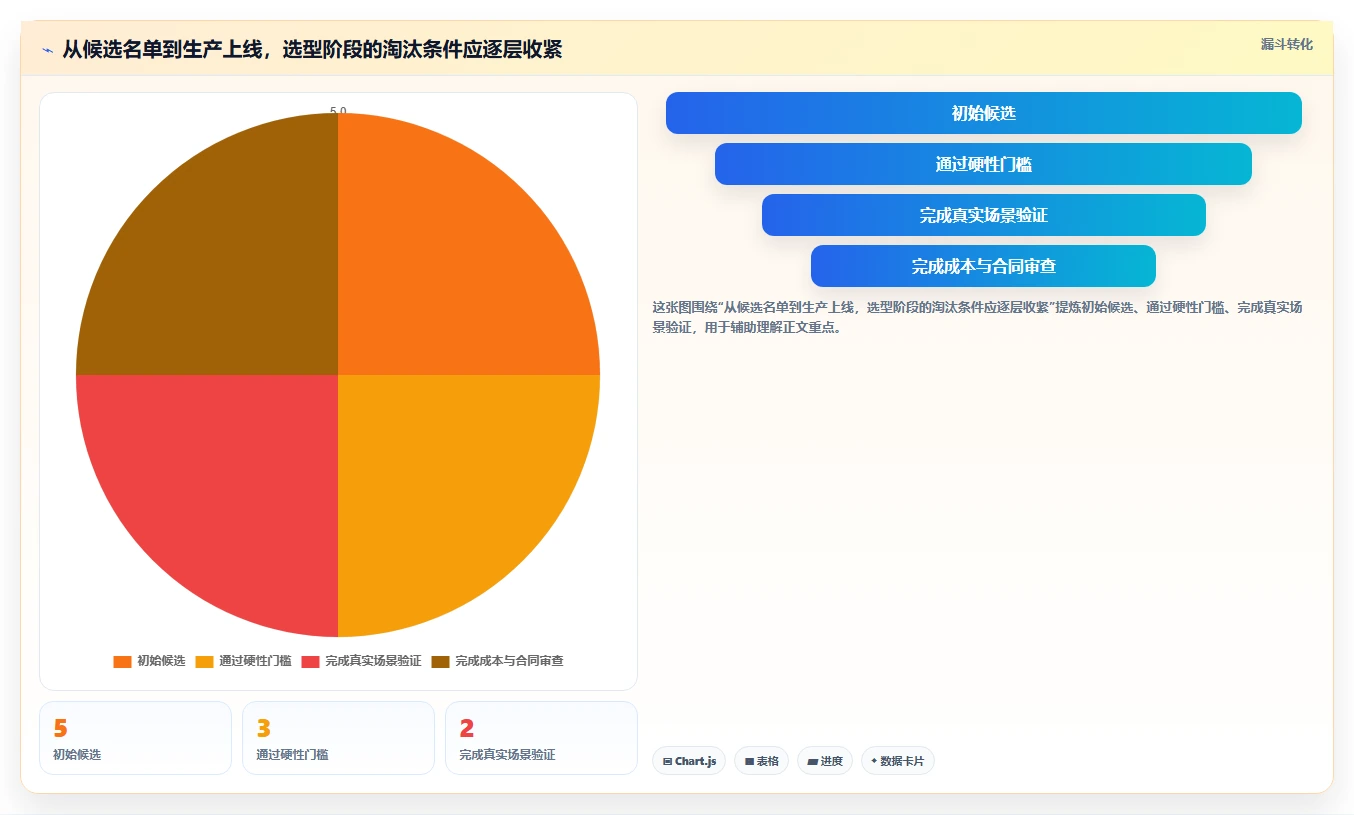 企业级研发管理利器:2026年jira私有化选型指南及5款推荐工具