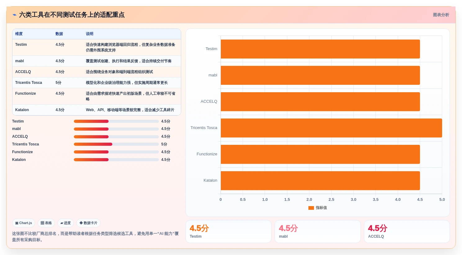 2026年必看：6款顶级自动生成测试用例工具大盘点