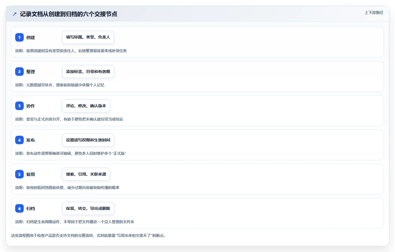 从新手到专家：2026年记录文档好用的软件选购指南