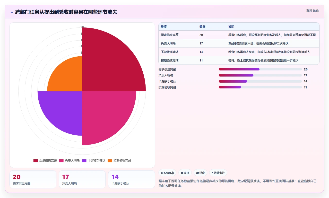 远程办公新时代：2026年最受欢迎的8大在线管理工具盘点