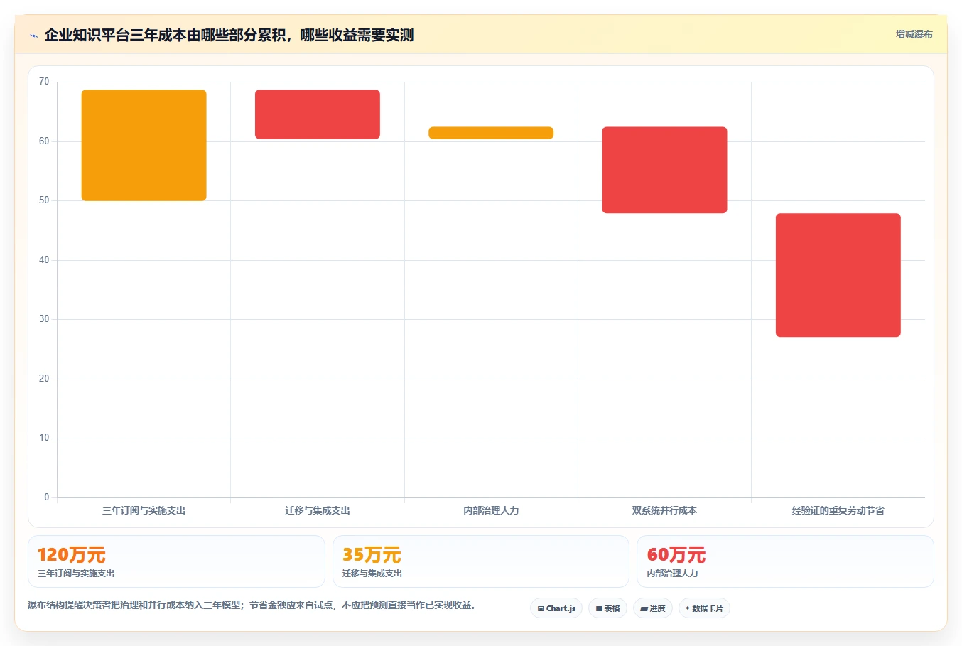 2026年企业效率优化指南:6大内部知识管理平台工具对比
