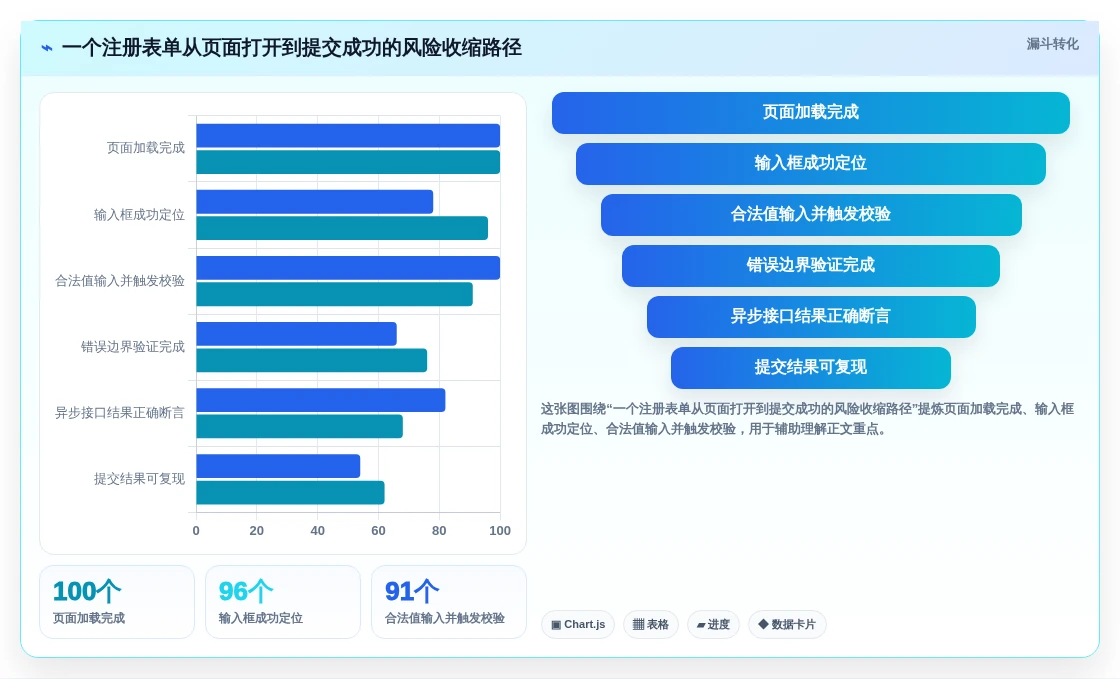 2026年效率之选:6款顶级输入框的测试工具全面对比