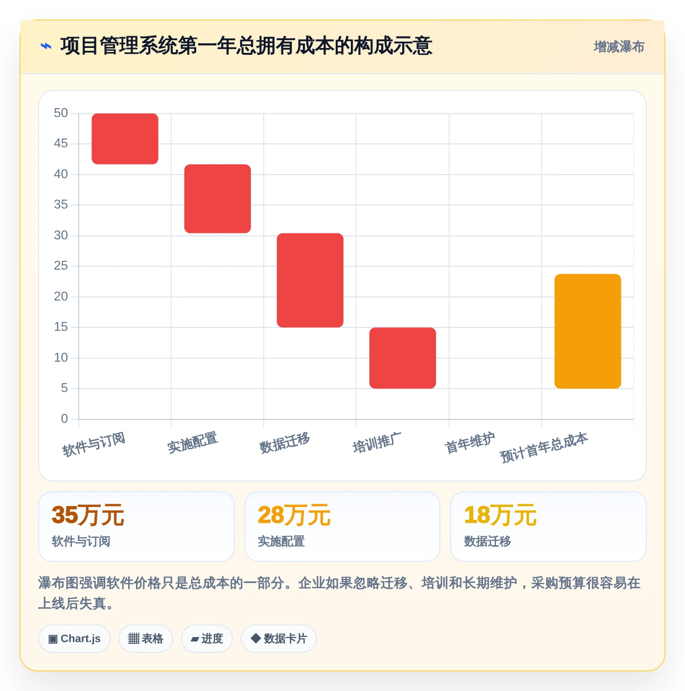 2026年最佳数智化项目管理系统盘点:6款提升效率的顶级工具