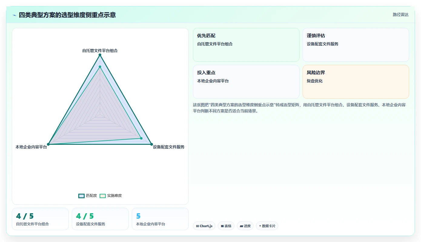 安全与效率兼顾：2026年企业必备的7款局域网文档协作工具盘点