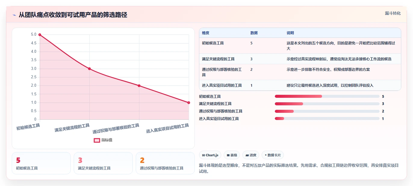 选对工具事半功倍：2026年研发管理软件系统有哪些top5推荐