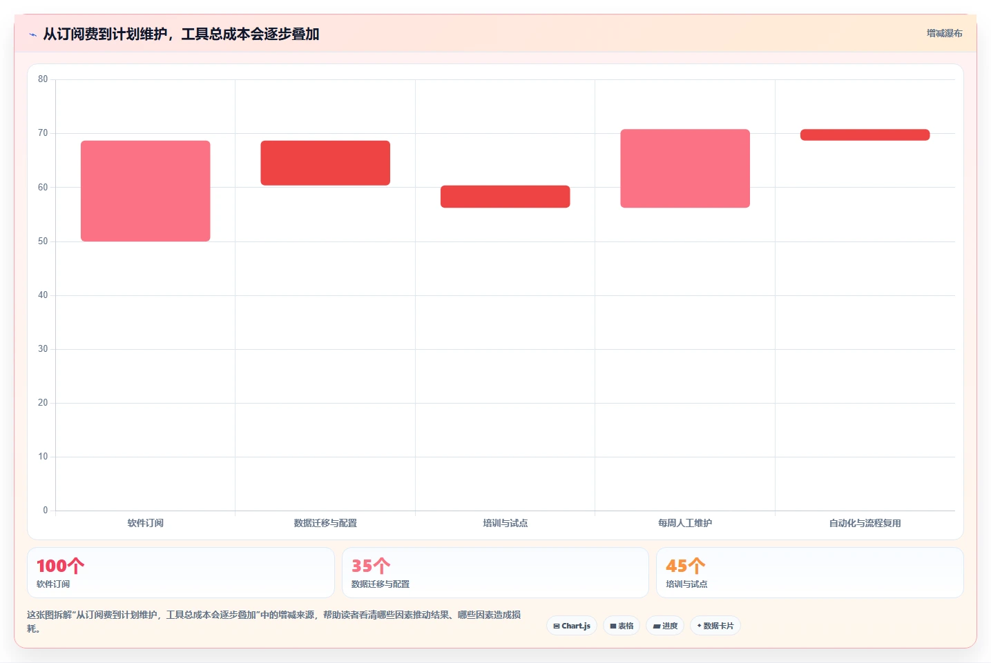 提升效率必备：2026年最值得投资的5大进度计划横道图软件推荐