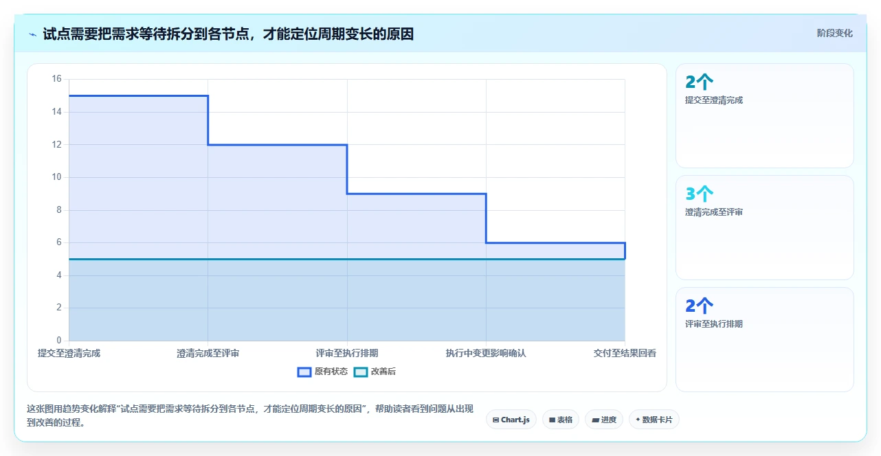 2026年度需求管理工具软件大盘点：8款提升研发效率的顶尖选择