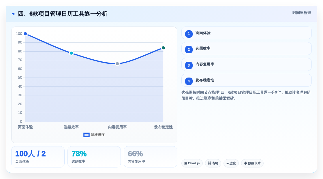 四、6款项目管理日历工具逐一分析
