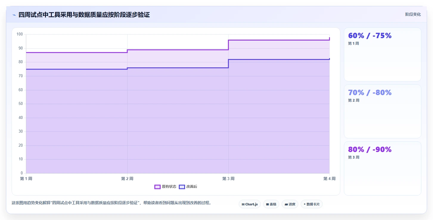2026年必备:6大Excel软件研发项目进度管理工具全面对比