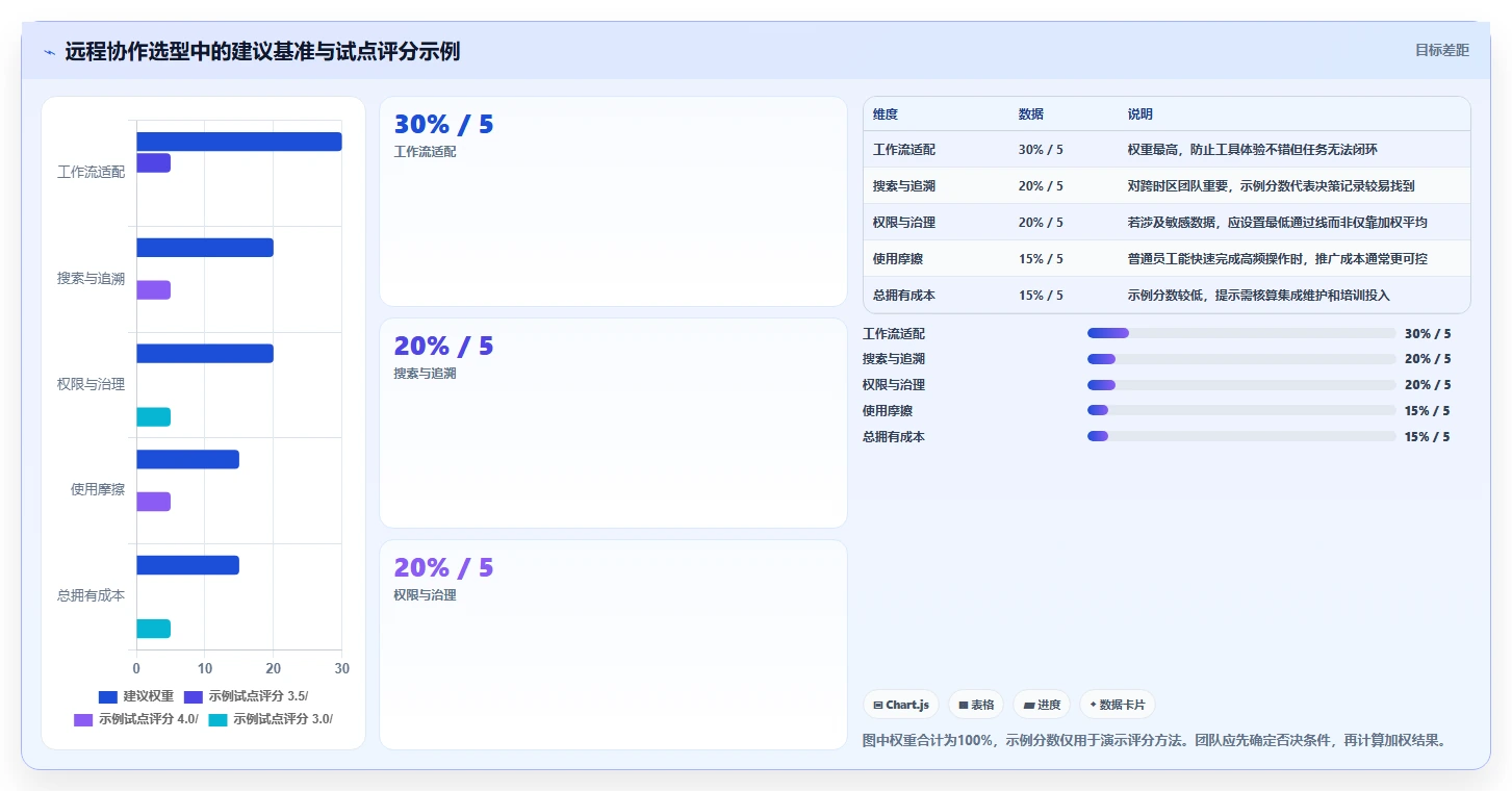 远程办公新时代:2026年最受欢迎的5款协作工具软件对比