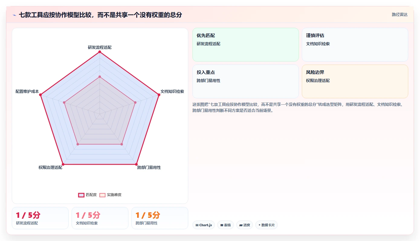 项目管理新趋势:2026年不可错过的7款支持全文检索的管理软件