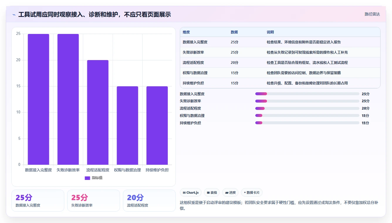 测试报告工具大对比:2026年最值得投资的3款利器