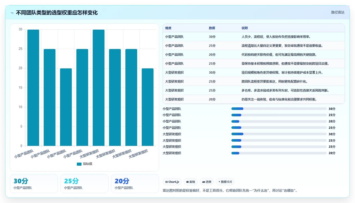 2026年10大bugfree管理工具横评:哪款最适合你的团队?