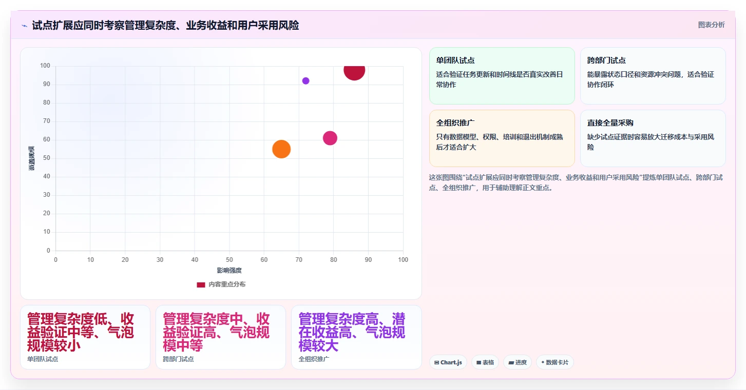效率提升指南:2026年最值得投资的5大网络进度计划软件
