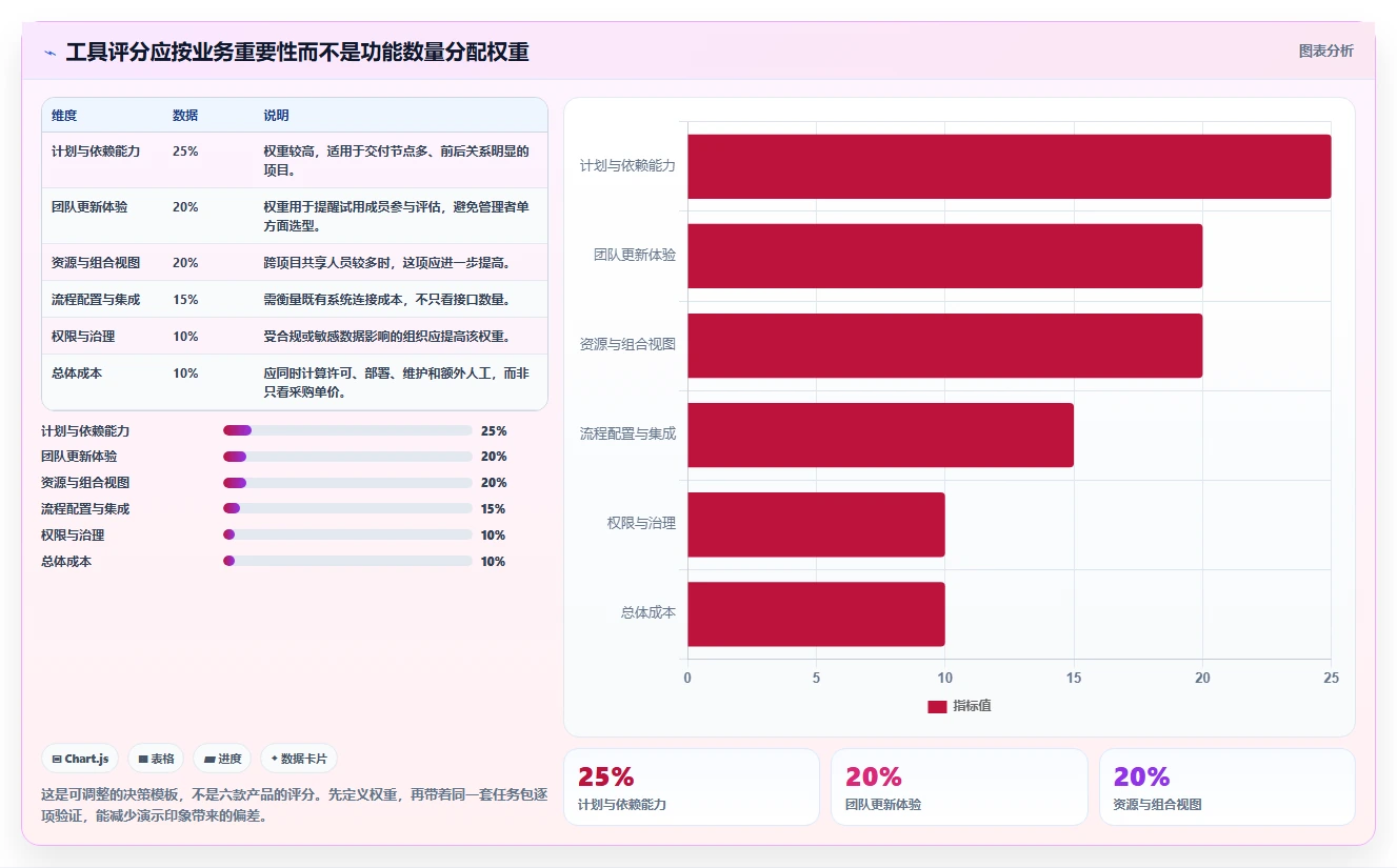 提升项目执行力:2026年6大排项目计划用什么工具选型攻略