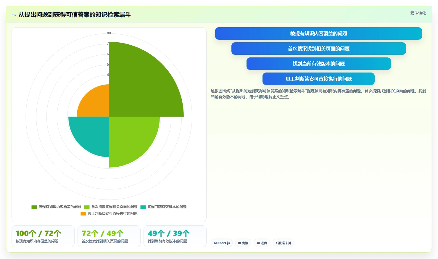 智能办公新选择:2026年最好的知识文档管理软件Top5排行榜
