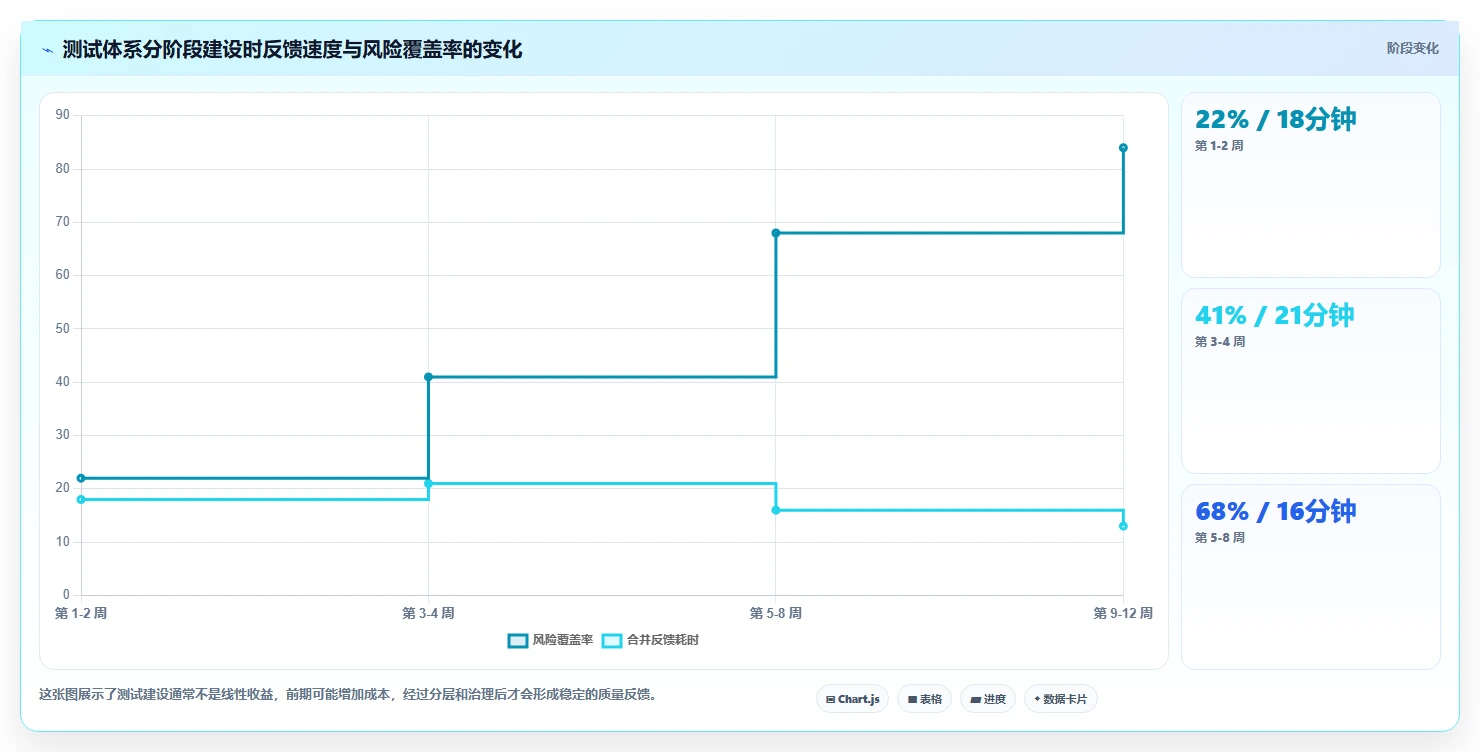 提升网站质量必备：2026年最值得使用的5大网页功能测试工具