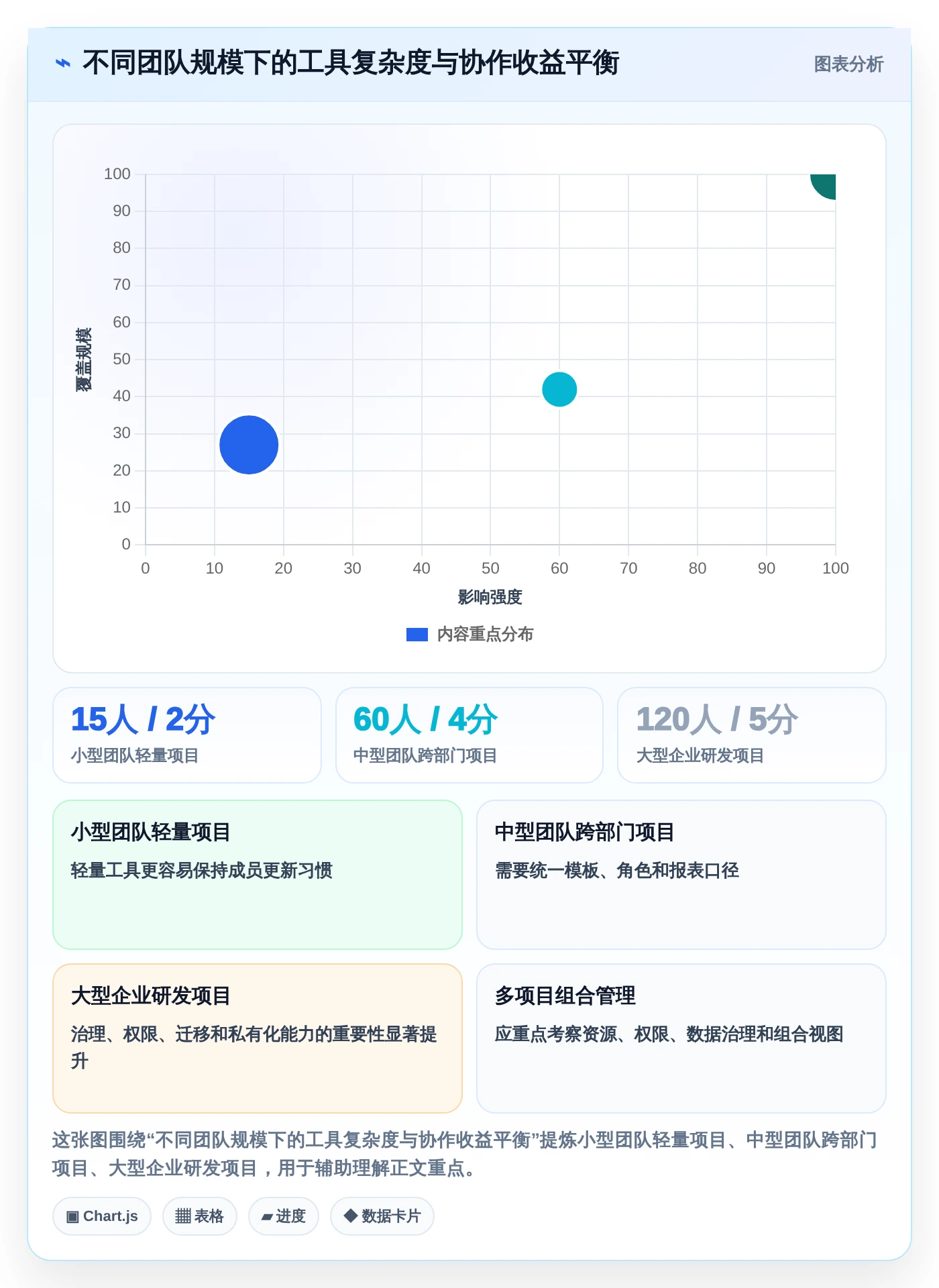 项目经理必备!2026年最受欢迎的5大项目筹建进度计划表工具推荐